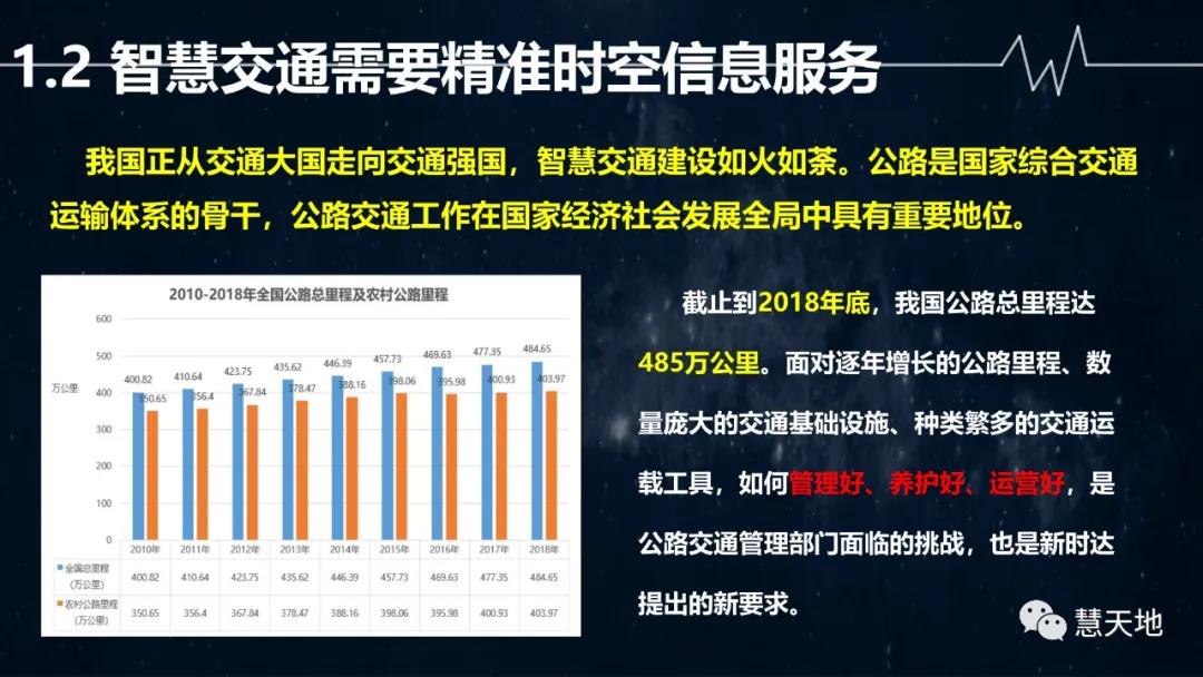 宋偉東|現(xiàn)代測繪地理信息技術在智慧交通中的應用