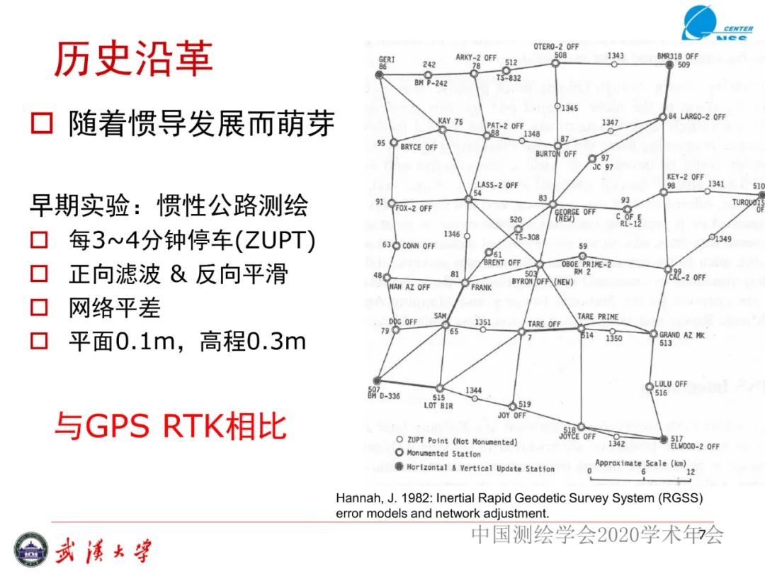 慣性導航在工程測量中的應用