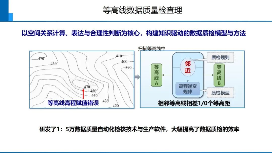 從數字化到智能化測繪――基本問題與主要任務