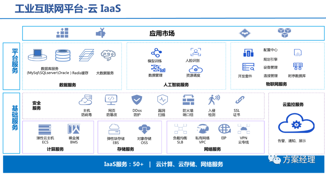 5G工業(yè)智腦整體規(guī)劃方案(ppt)