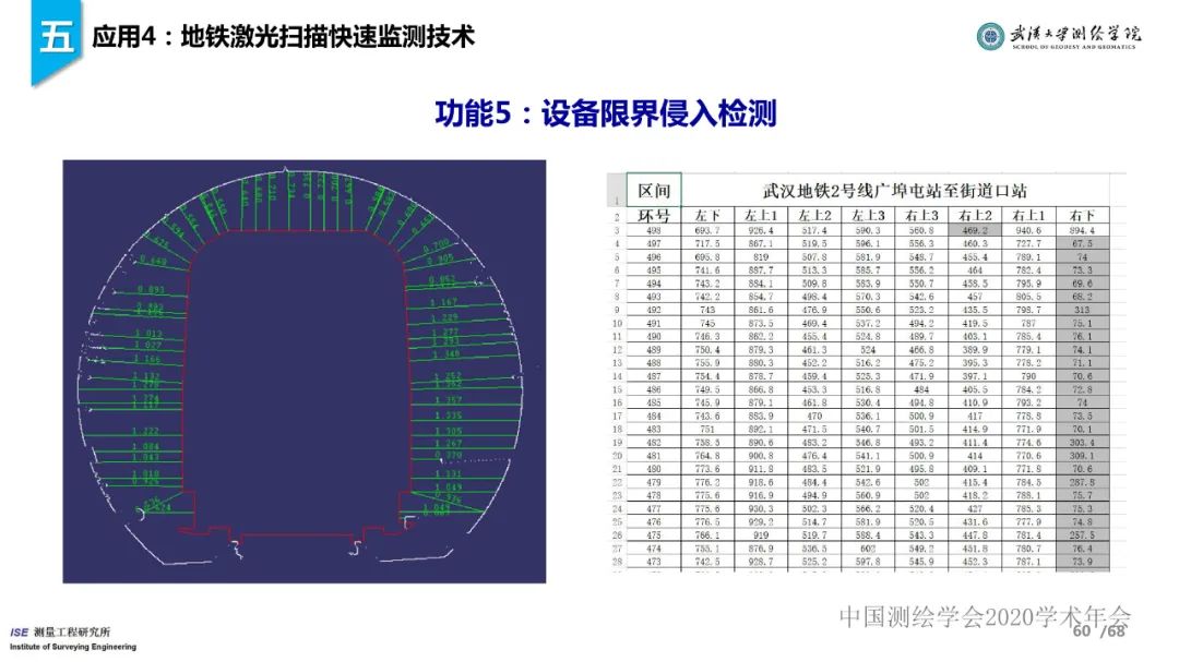 工程測量新技術進展與應用