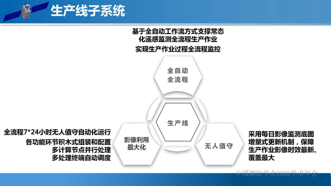 自然資源遙感監測體系思考