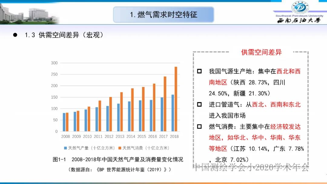 燃氣時空調(diào)峰研究