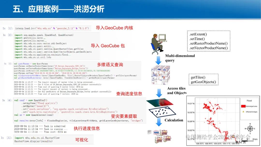 GeoCube: 面向大規模分析的多源對地觀測時空立方體