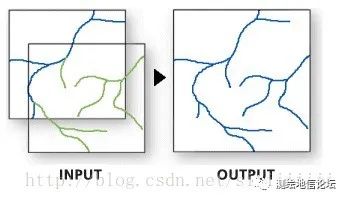 ArcGIS常見的疊加操作分析情況匯總