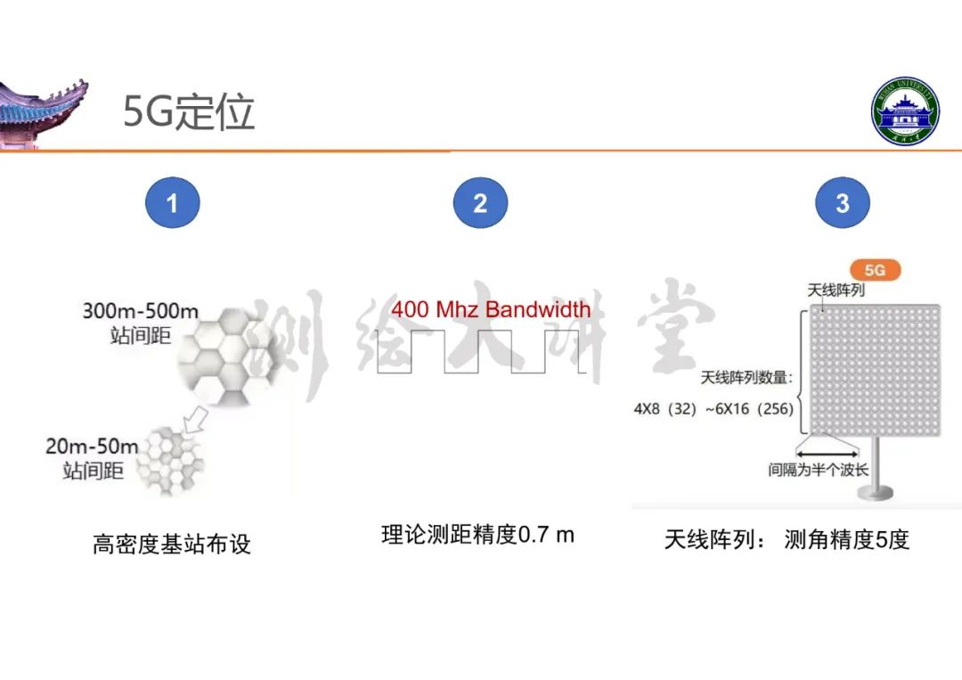 高精度室內(nèi)定位技術(shù)及其應(yīng)用