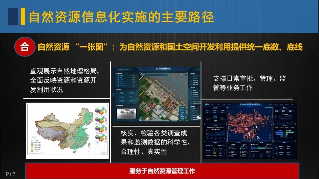 自然資源信息化實施的重點與路徑