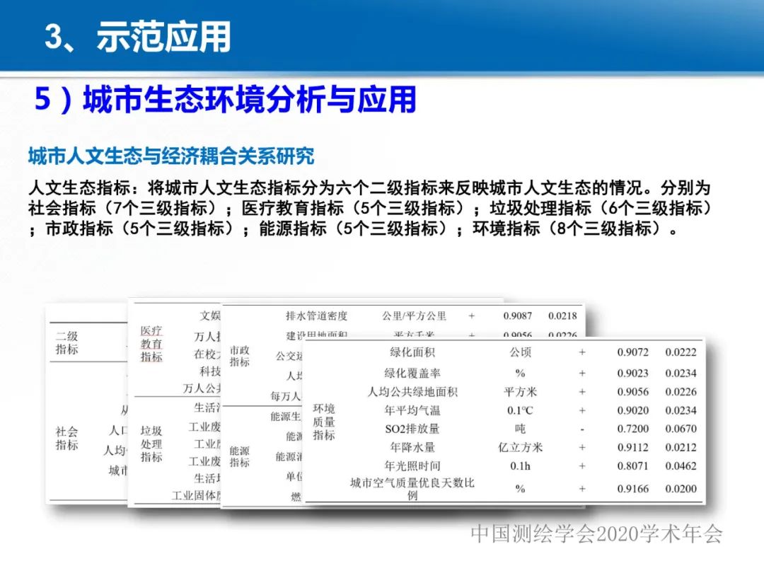 龔健雅|位置關(guān)聯(lián)的多網(wǎng)數(shù)據(jù)疊加協(xié)議與智能