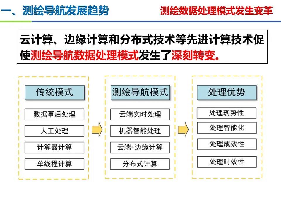 王堅|測繪導航高精度定位關鍵技術及應用