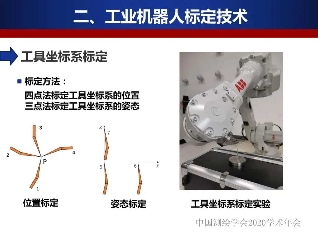 工業機器人的精密標定及應用