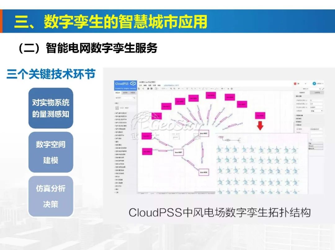 基于數字孿生的智慧城市