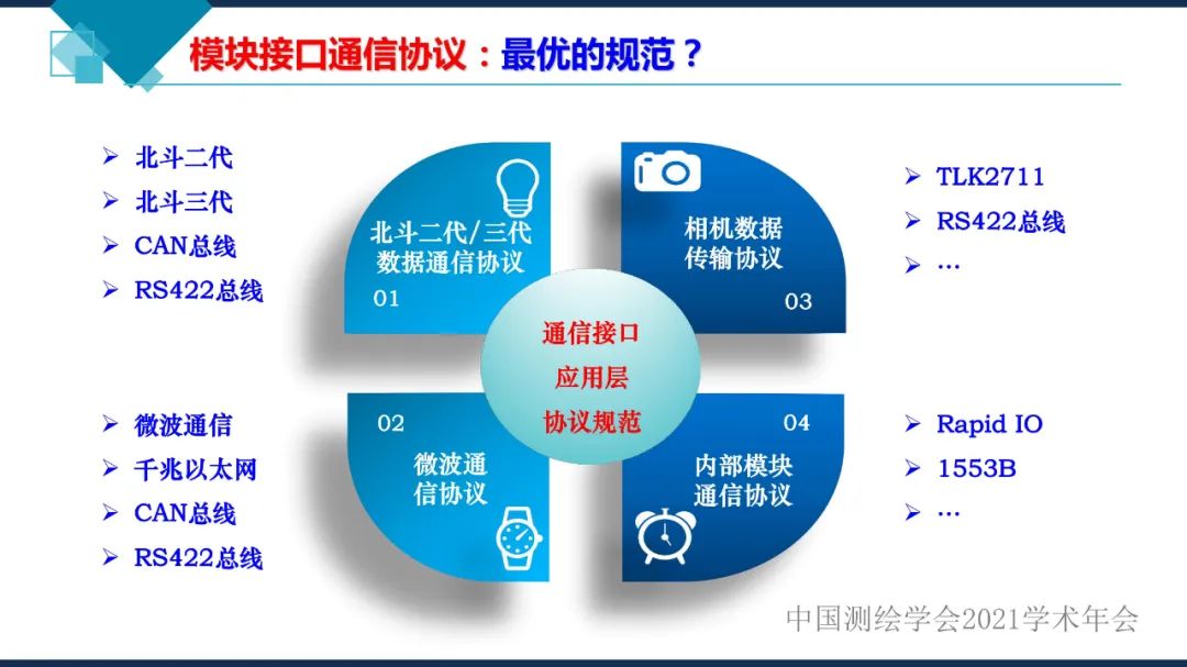 衛星在軌智能處理系統體系建設的思考?