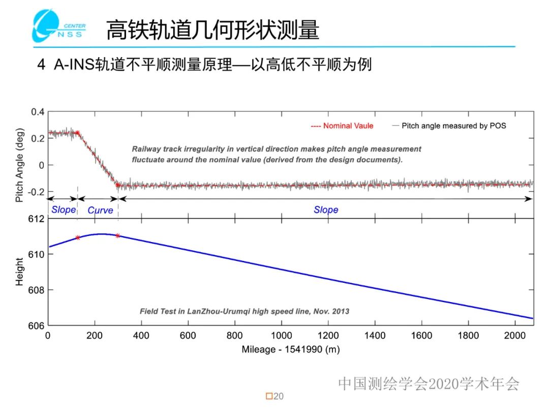 慣性導航在工程測量中的應用