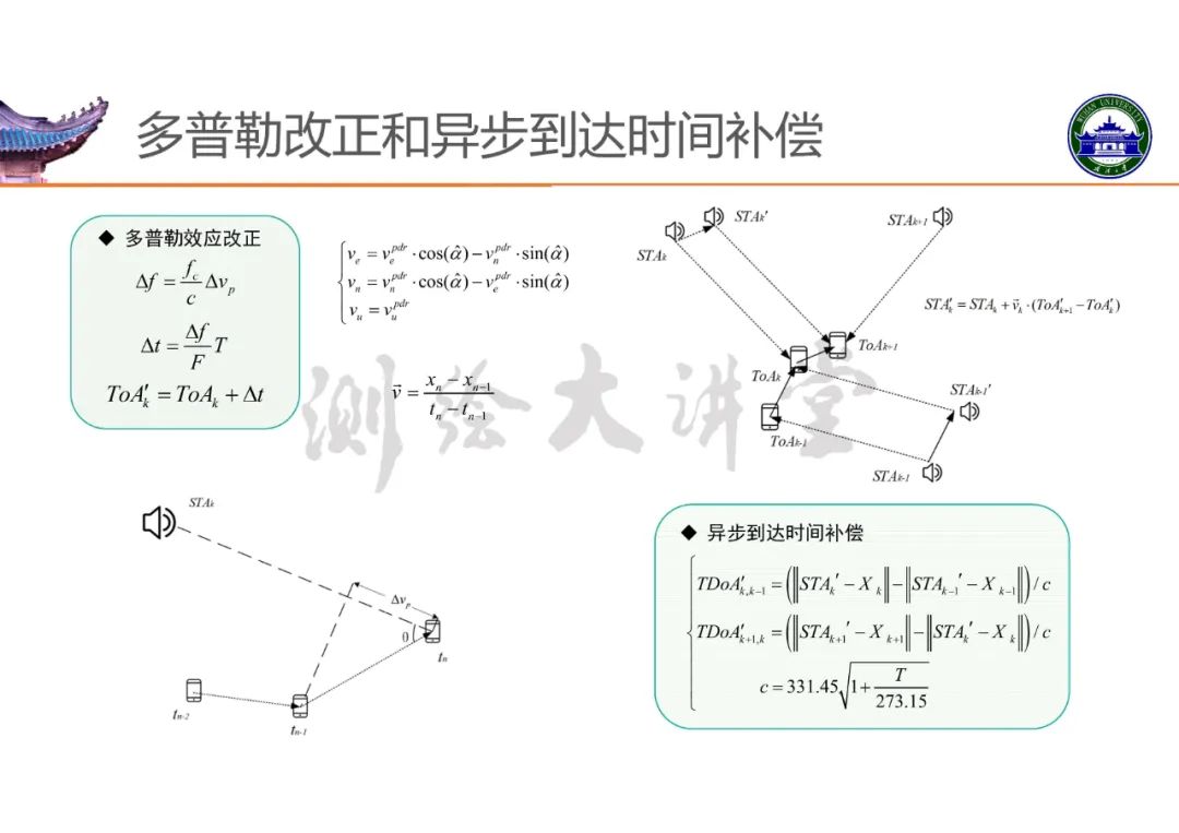 高精度室內(nèi)定位技術(shù)及其應(yīng)用