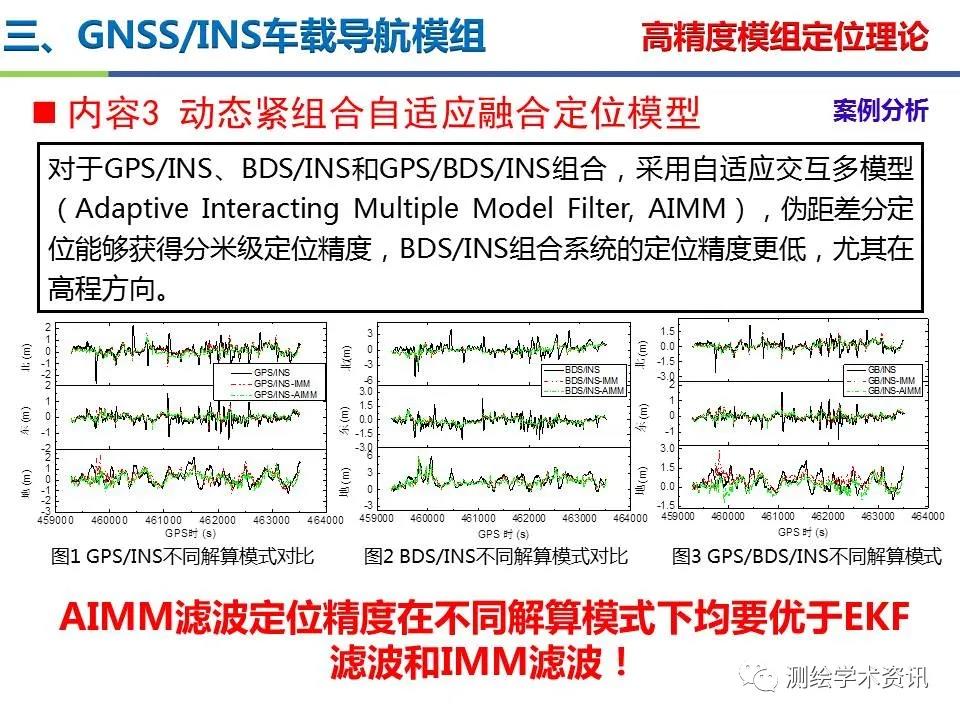 王堅|測繪導航高精度定位關鍵技術及應用