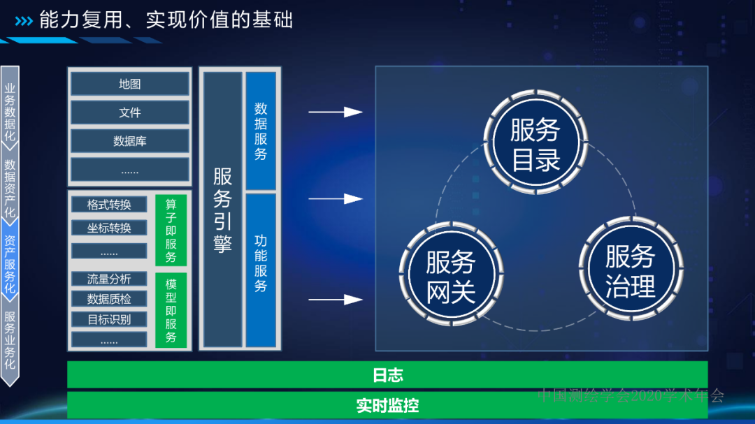 自然資源數據中臺 讓數據持續用起來