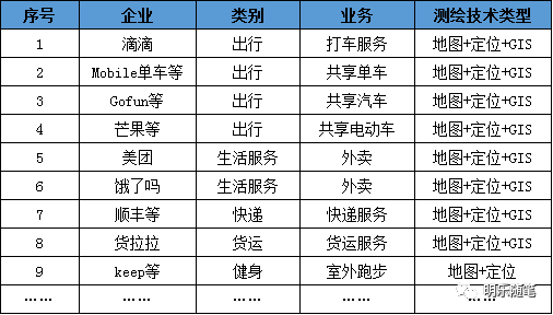 2020年測繪地理信息行業跨界研究報告