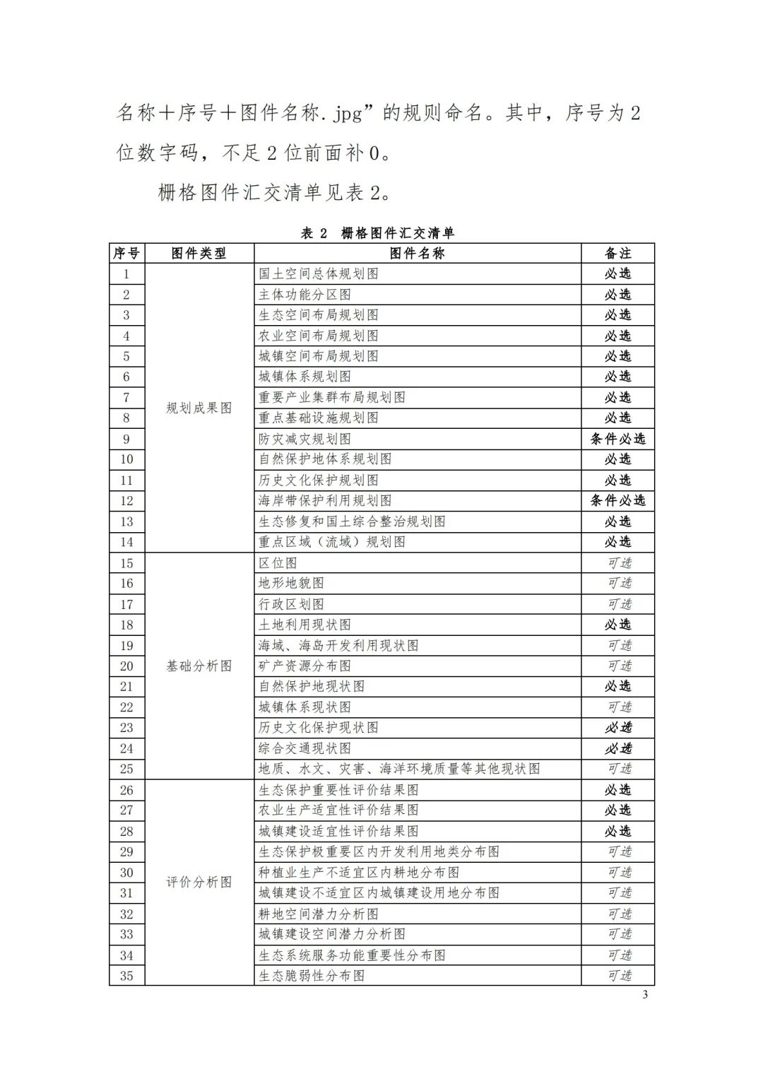 自然資源部辦公廳關于印發(fā)《省級國土空間規(guī)劃成果數(shù)據(jù)匯交要求（試行）》的通知