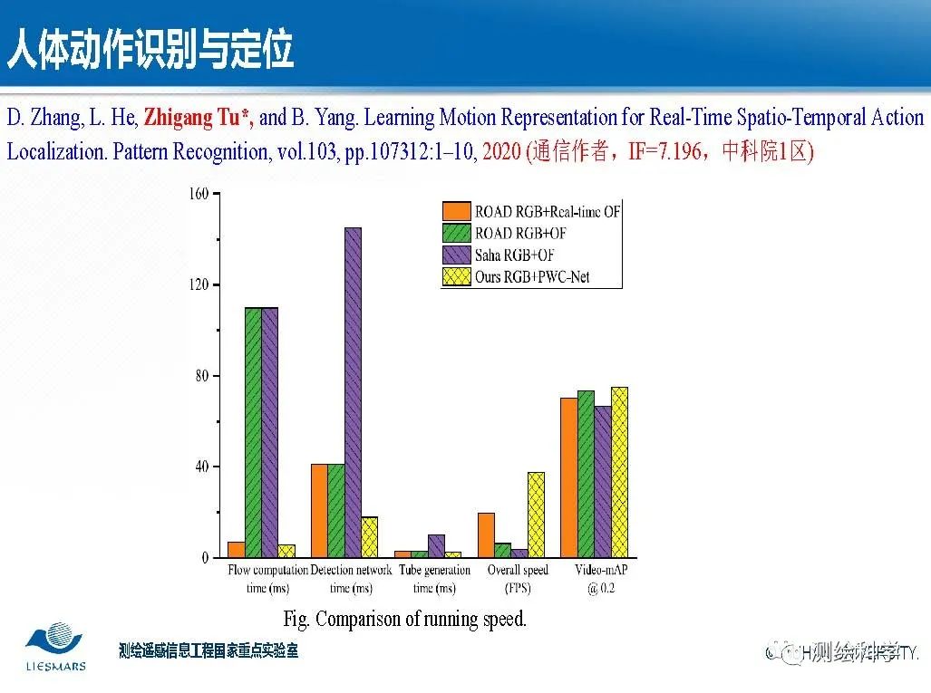 面向智慧城市的視頻大數據智能分析與理解