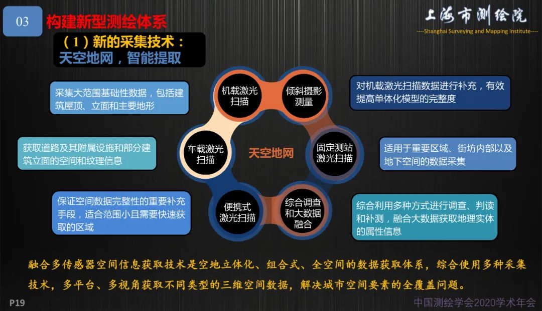 新基建新測繪――上海新型基礎測繪探索與實踐