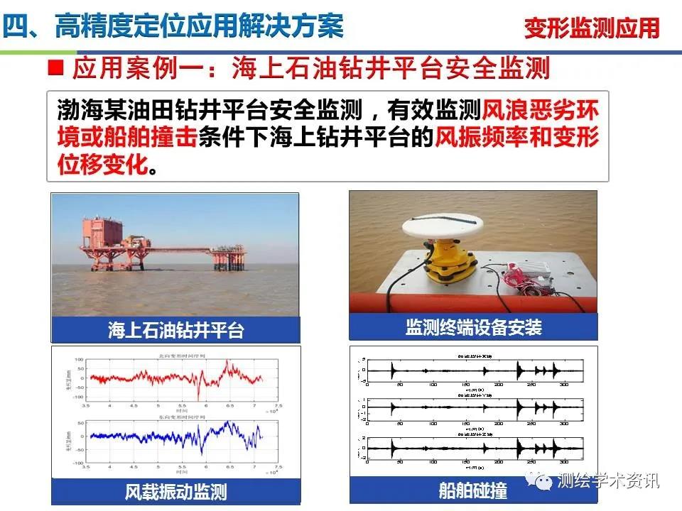 王堅|測繪導航高精度定位關鍵技術及應用