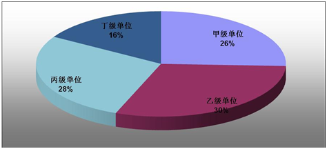 測繪資質(zhì)改革 究竟動了誰的奶酪