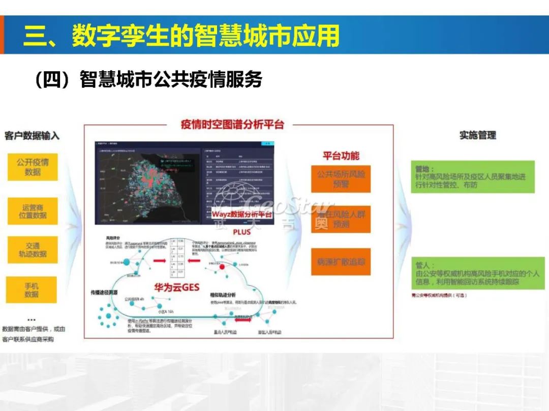 基于數字孿生的智慧城市