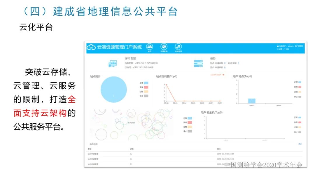 浙江省新型基礎測繪與公共服務體系建設實踐與探索