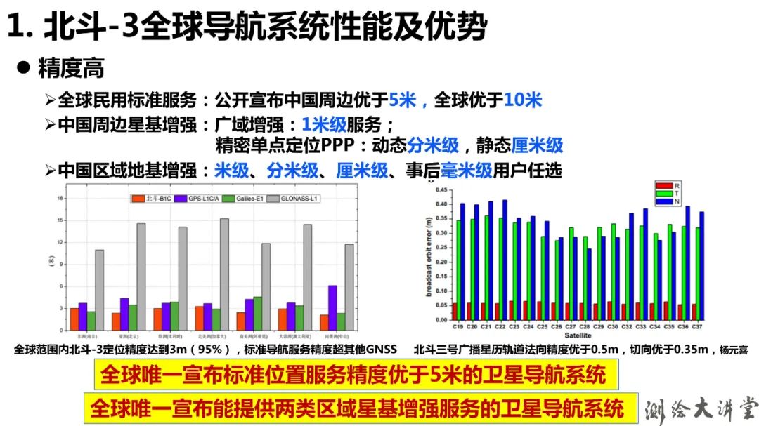 北斗-3特點、優勢、創新及其可開拓新應用