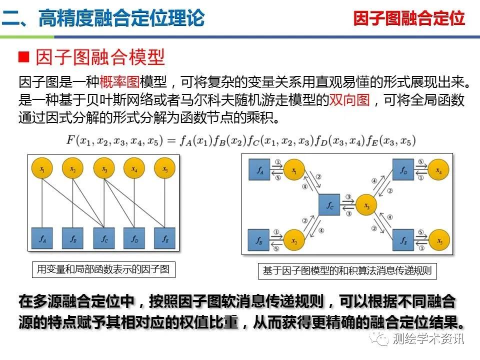 王堅|測繪導航高精度定位關鍵技術及應用