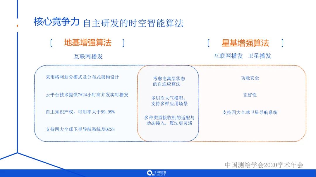 時空智能的海量應用與實踐