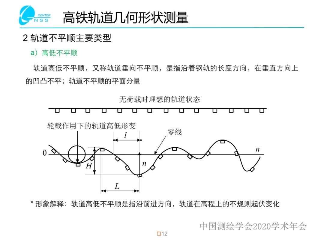 慣性導航在工程測量中的應用