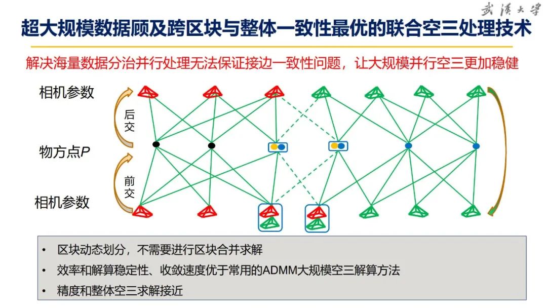 關(guān)于超大城市實(shí)景三維建設(shè)的思考