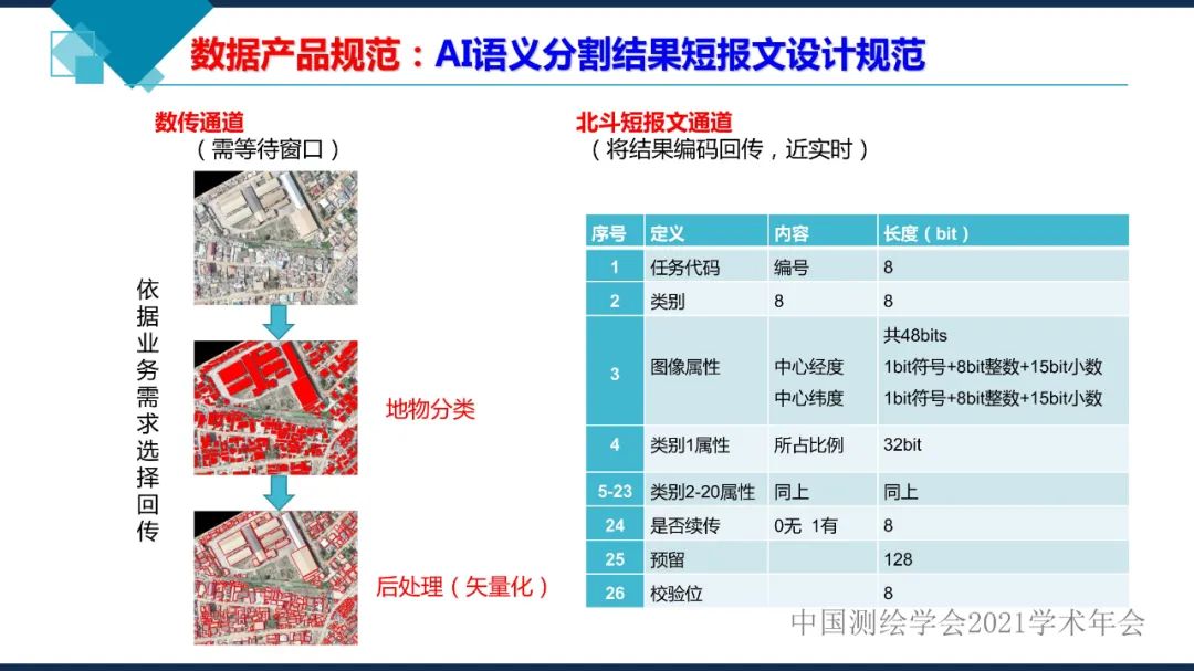 衛星在軌智能處理系統體系建設的思考?