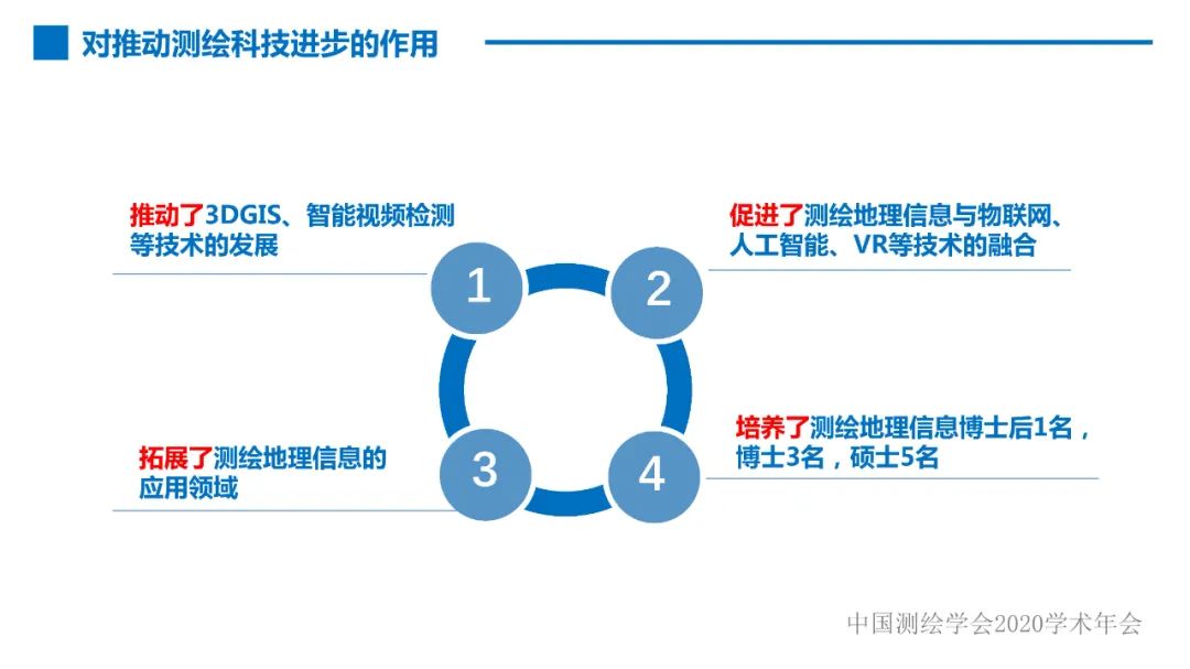 第七屆世界軍人運動會測繪地理信息綜合保障服務(wù)及關(guān)鍵技術(shù)