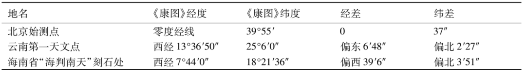 韓昭慶：康熙《皇輿全覽圖》長(zhǎng)城以南地區(qū)繪制精度的空間分異