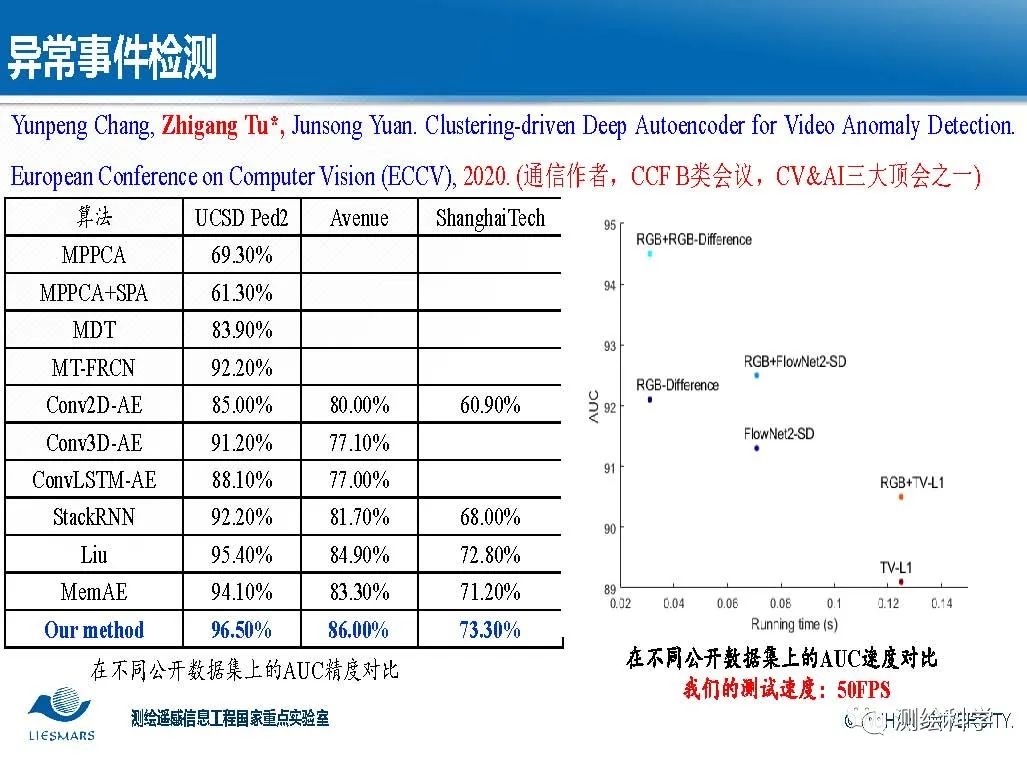 面向智慧城市的視頻大數據智能分析與理解