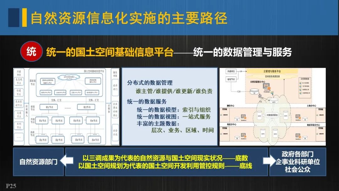 自然資源信息化實施的重點與路徑