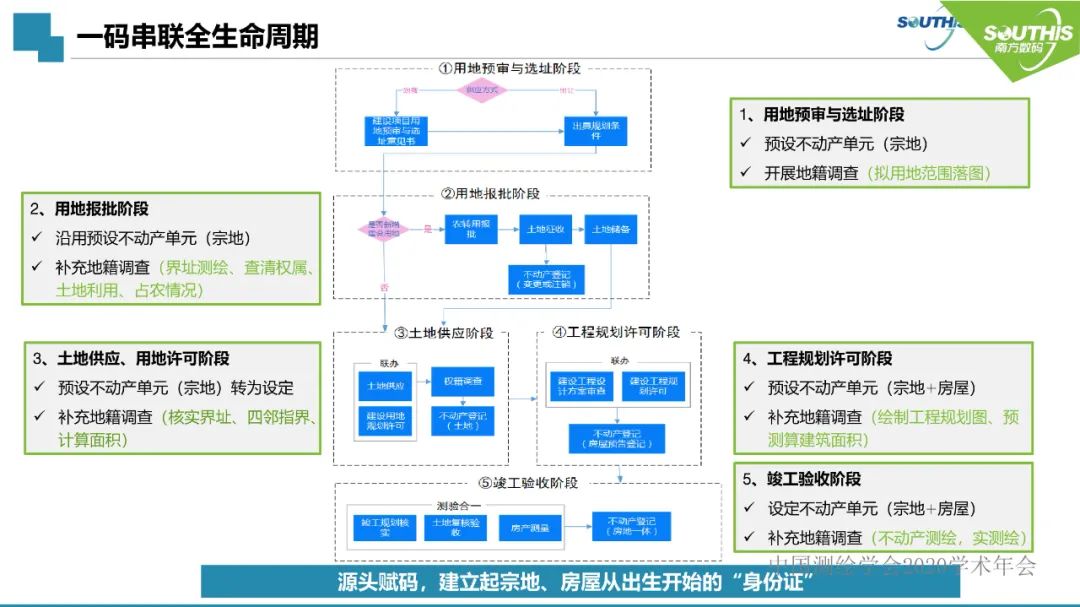 自然資源數(shù)據(jù)治理