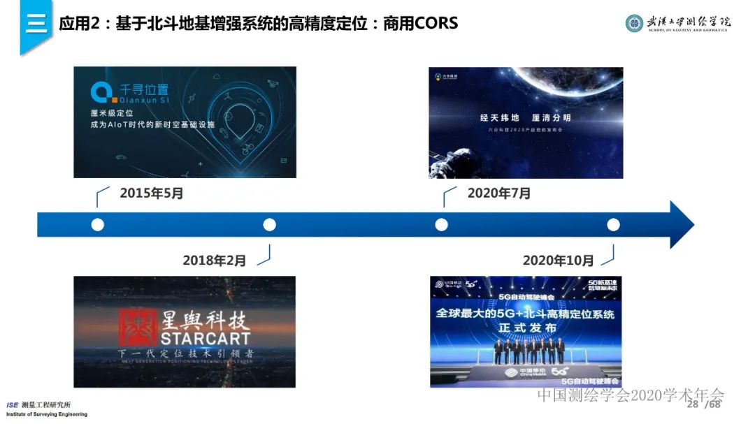 工程測量新技術進展與應用