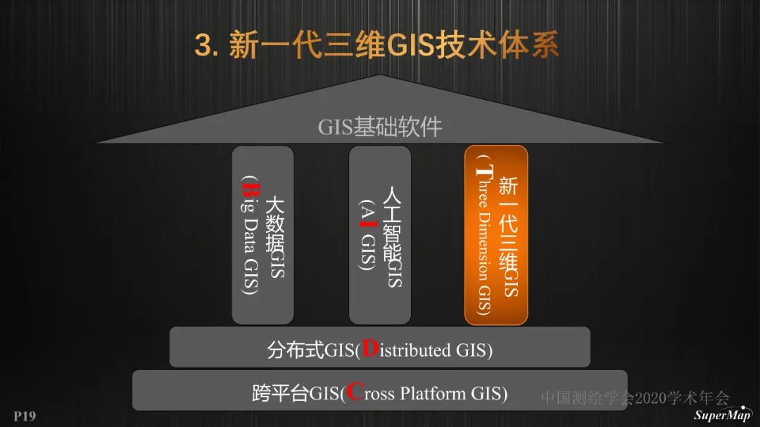 GIS基礎軟件技術體系進展