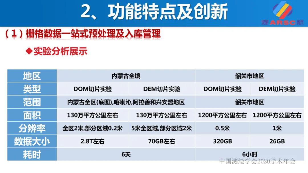 新一代三維地理信息系統