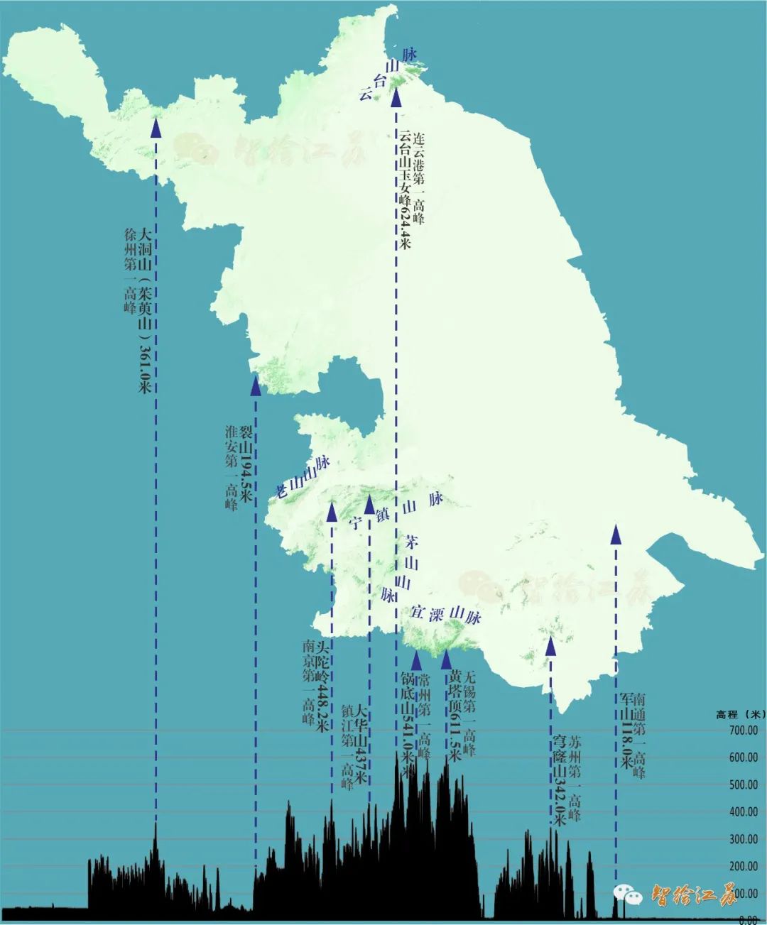 江蘇山脈知多少