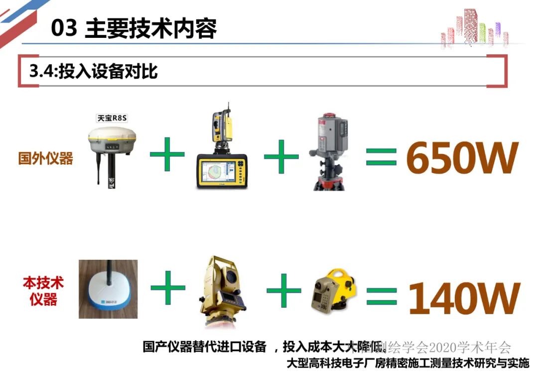 大型電子廠房精密施工測量技術研究與實施