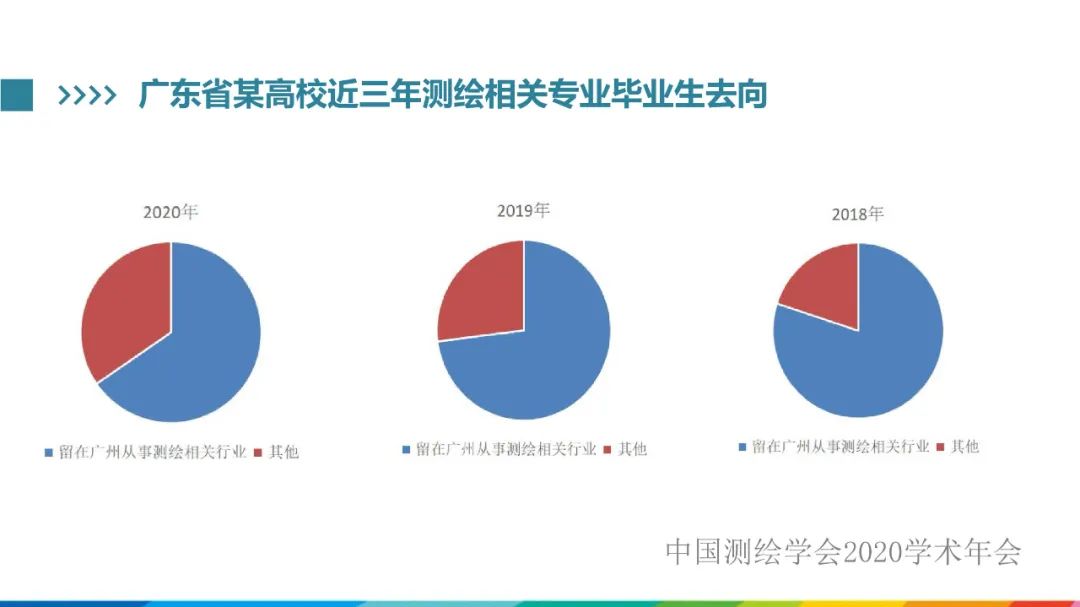 發揮人才優勢，促進測繪地理信息行業高質量發展?