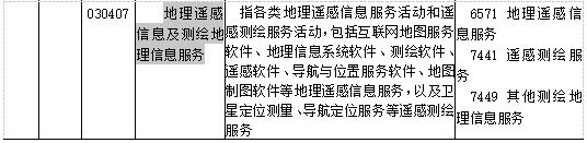 測繪地信是數字經濟的重要組成