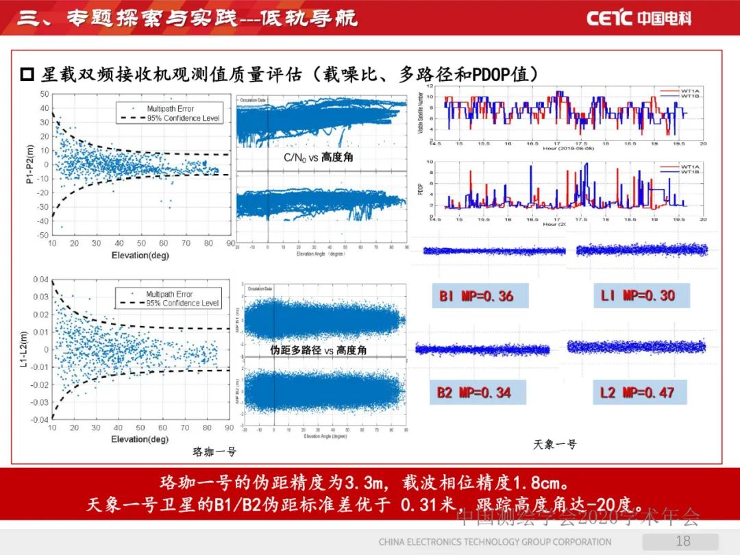 天地協同PNT網絡及其位置服務