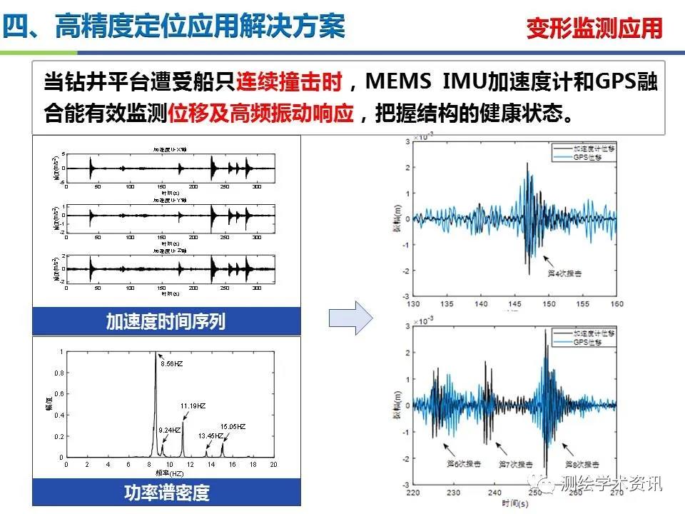 王堅|測繪導航高精度定位關鍵技術及應用