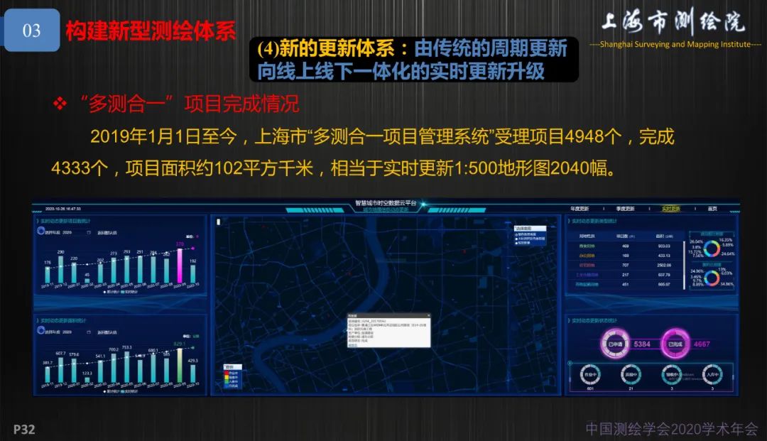 新基建新測繪――上海新型基礎測繪探索與實踐