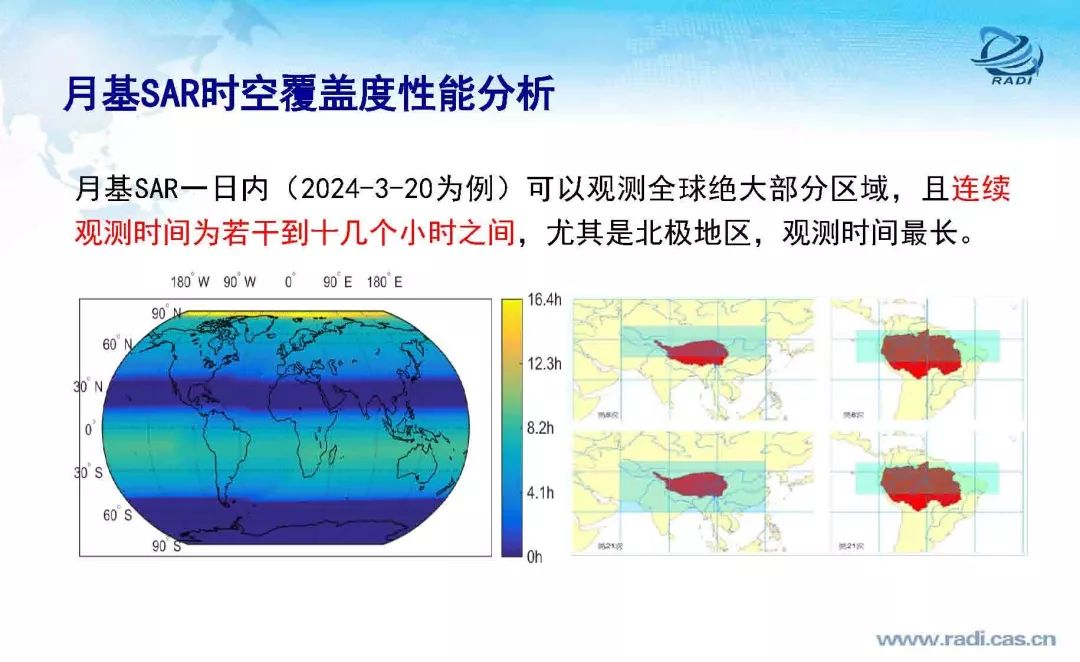 雷達(dá)遙感60年的回顧與前瞻